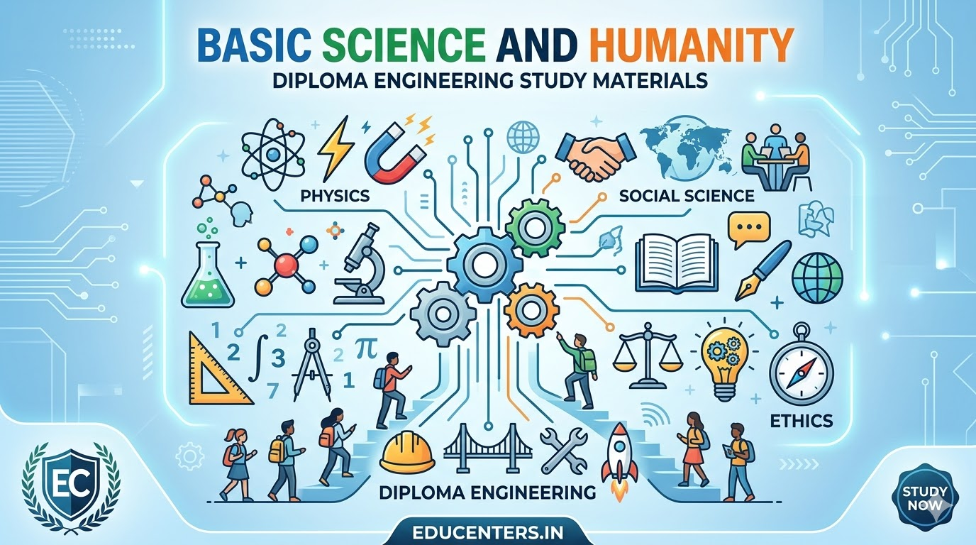 Basic Science and Humanity (BSH)